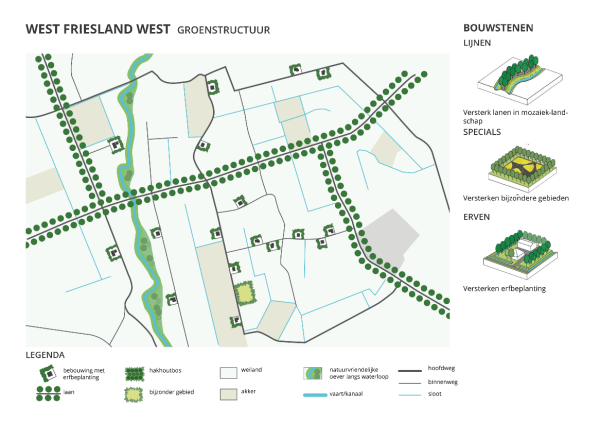kaart van West Friesland west met de groenstructuur