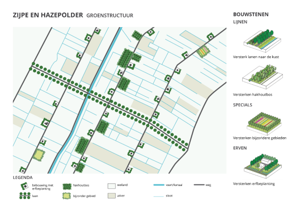 kaart van de Zijpe en Hazepolder en de groenstructuur